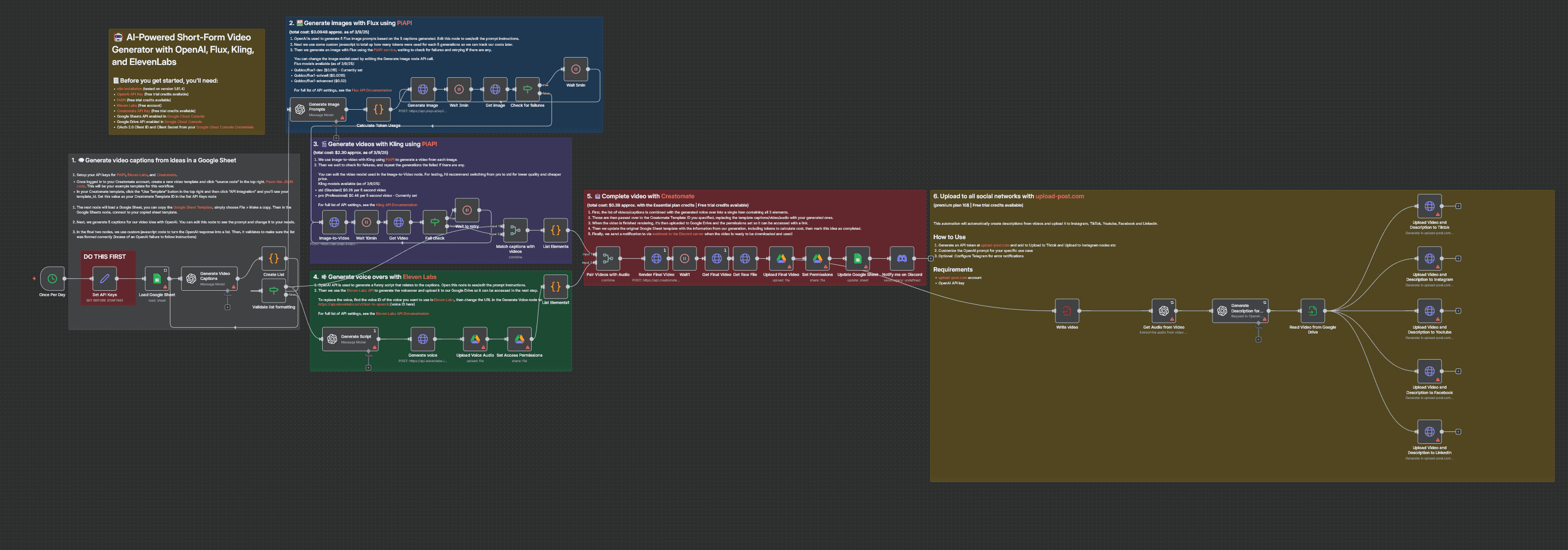 AI Video Content Factory